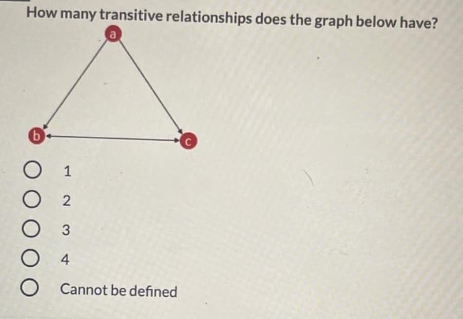 How many transitive relationships does the graph below have?
a
O 1
O 2
Оз
O Cannot be defined
O O O

