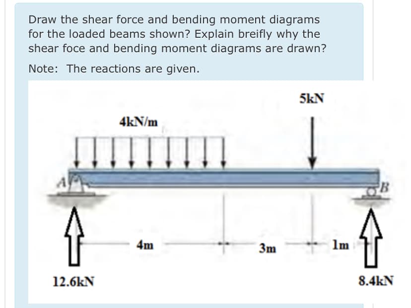 Draw the shear force and bending moment diagrams
for the loaded beams shown? Explain breifly why the
shear foce and bending moment diagrams are drawn?
Note: The reactions are given.
5kN
4kN/m
4m
3m
Im
12.6kN
8.4kN
