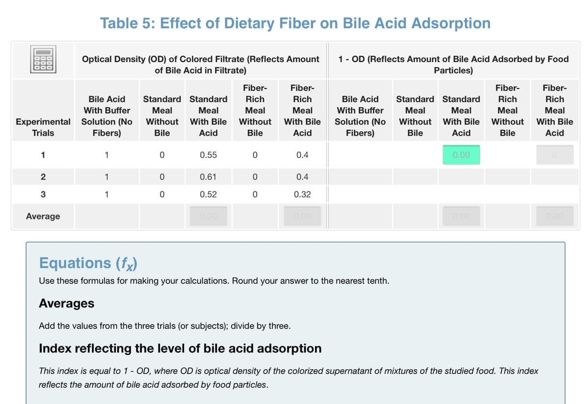 Table 5: Effect of Dietary Fiber on Bile Acid Adsorption
Optical Density (OD) of Colored Filtrate (Reflects Amount
of Bile Acid in Filtrate)
1- OD (Reflects Amount of Bile Acid Adsorbed by Food
Particles)
Fiber-
Fiber-
Fiber-
Fiber-
Bile Acid
Standard Standard
Rich
Rich
Bile Acid
Standard Standard
Rich
Rich
With Buffer
Meal
Meal
Meal
Meal
With Buffer
Meal
Meal
Meal
Meal
Experimental Solution (No
Trials
Without
With Bile
Without
With Bile
Solution (No
Without
With Bile
Without
With Bile
Fibers)
Bile
Acid
Bile
Acid
Fibers)
Bile
Acid
Bile
Acid
1
1
0.55
0.4
0.00
2
1
0.61
0.4
3
1
0.52
0.32
Average
0.00
0.00
0.00
0.00
Equations (fx)
Use these formulas for making your calculations. Round your answer to the nearest tenth.
Averages
Add the values from the three trials (or subjects); divide by three.
Index reflecting the level of bile acid adsorption
This index is equal to 1 - OD, where OD is optical density of the colorized supernatant of mixtures of the studied food. This index
reflects the amount of bile acid adsorbed by food particles.
