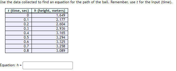 Use the data collected to find an equation for the path of the ball. Remember, use t for the input (time).
t (time, sec)
h (height, meters)
1.649
0.1
2.177
0.2
2.604
0.3
2.936
0.4
3.165
0.5
3.294
0.6
3.325
0.7
3.258
0.8
3.089
Equation: h =
