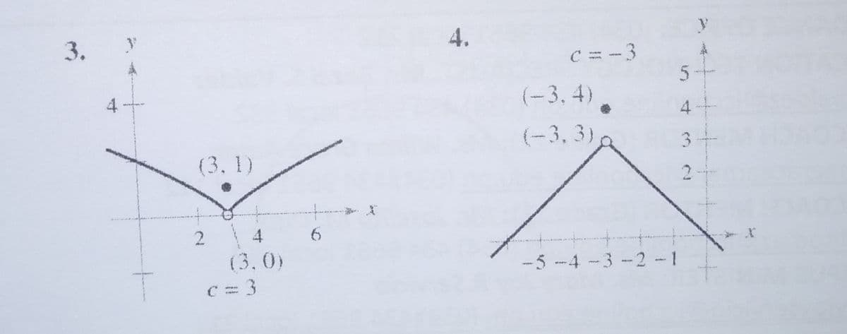 3.
4.
C = -3
(–3, 4),
4
4
(-3, 3)a
3.
(3. 1)
2.
4
(3,0)
-5-4-3-2 -1
C = 3
, 十

