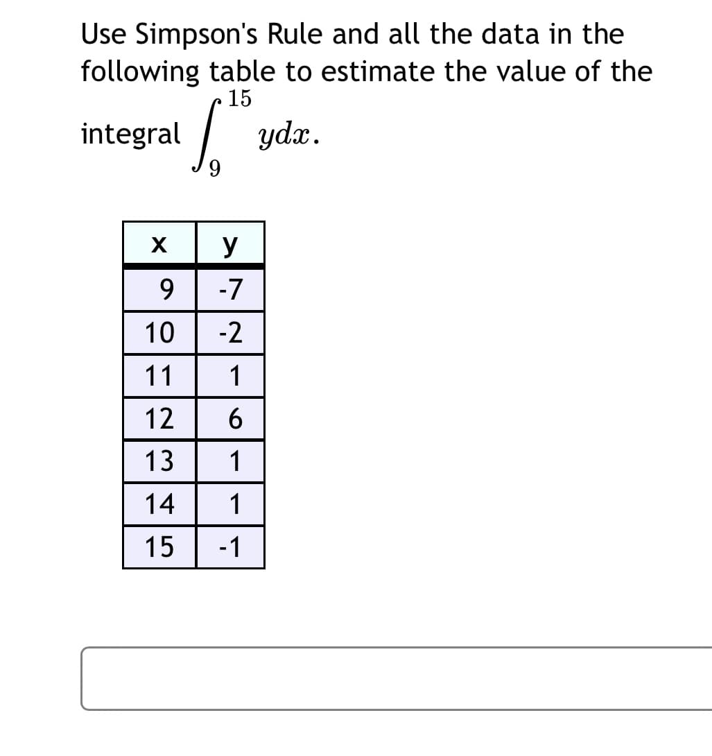 Use Simpson's Rule and all the data in the
following table to estimate the value of the
15
integral
ydx.
y
9
-7
10
-2
11
1
12
6.
13
1
14
1
15
-1
