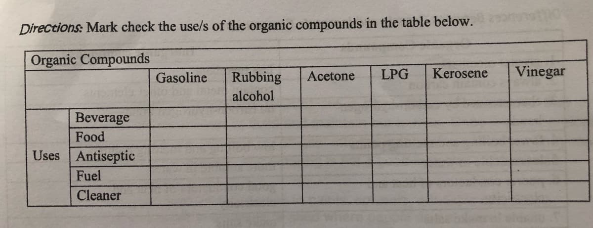Directions: Mark check the use/s of the organic compounds in the table below.
Organic Compounds
Gasoline
Rubbing
Acetone
LPG
Kerosene
Vinegar
alcohol
Beverage
Food
Uses Antiseptic
Fuel
Cleaner
