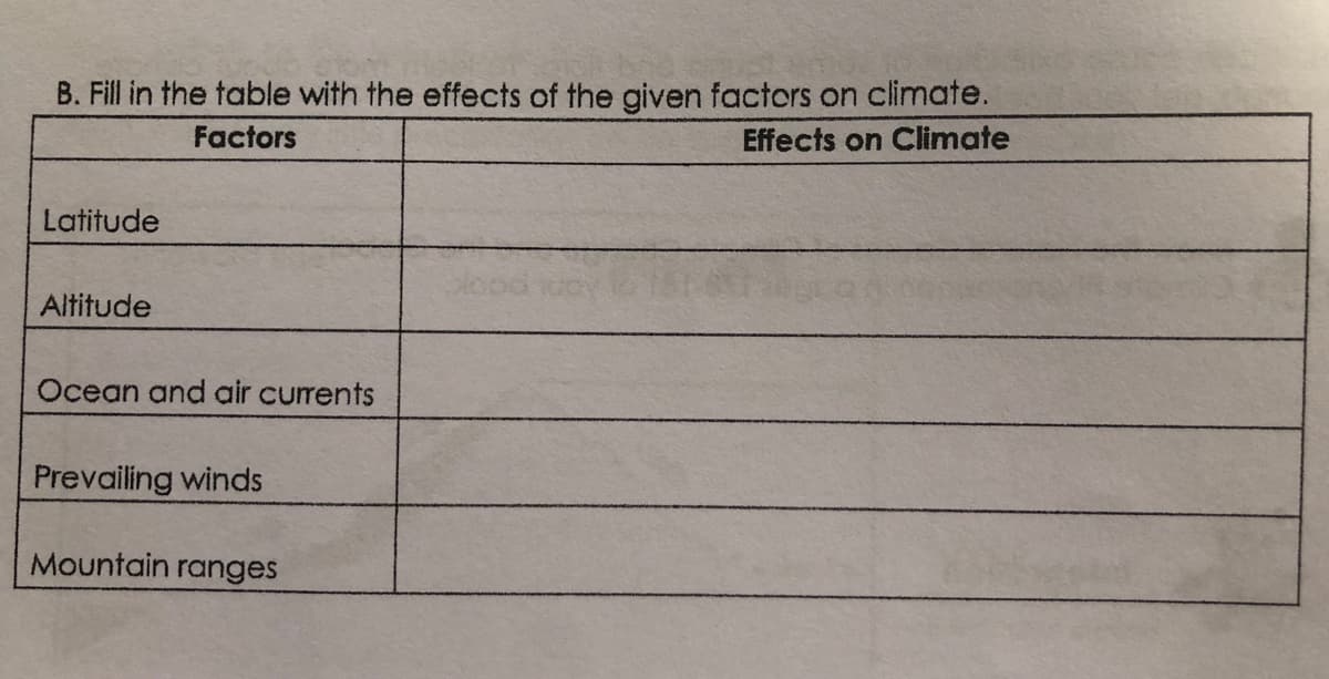 B. Fill in the table with the effects of the given factors on climate.
Factors
Effects on Climate
Latitude
Altitude
Ocean and air currents
Prevailing winds
Mountain ranges
