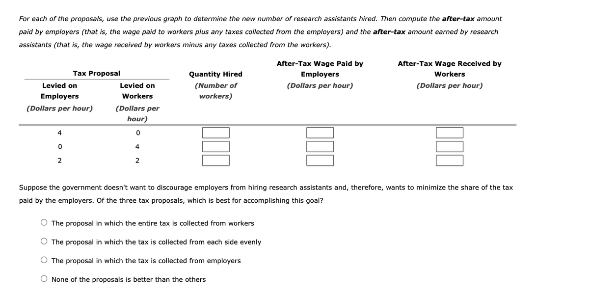 For each of the proposals, use the previous graph to determine the new number of research assistants hired. Then compute the after-tax amount
paid by employers (that is, the wage paid to workers plus any taxes collected from the employers) and the after-tax amount earned by research
assistants (that is, the wage received by workers minus any taxes collected from the workers).
After-Tax Wage Paid by
After-Tax Wage Received by
Tax Proposal
Quantity Hired
Employers
Workers
Levied on
Levied on
(Number of
(Dollars per hour)
(Dollars per hour)
Employers
Workers
workers)
(Dollars per hour)
(Dollars per
hour)
4
4
2
2
Suppose the government doesn't want to discourage employers from hiring research assistants and, therefore, wants to minimize the share of the tax
paid by the employers. Of the three tax proposals, which is best for accomplishing this goal?
O The proposal in which the entire tax is collected from workers
O The proposal in which the tax is collected from each side evenly
O The proposal in which the tax is collected from employers
O None of the proposals is better than the others
