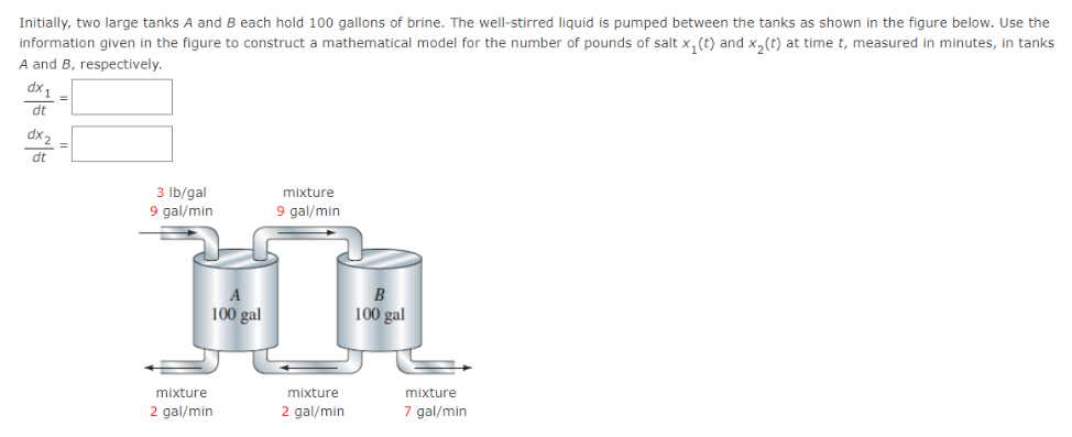 Initially, two large tanks A and B each hold 100 gallons of brine. The well-stirred liquid is pumped between the tanks as shown in the figure below. Use the
information given in the figure to construct a mathematical model for the number of pounds of salt x₁ (t) and x₂(t) at time t, measured in minutes, in tanks
A and B, respectively.
dx1 =
dt
dx₂
dt
3 lb/gal
9 gal/min
A
100 gal
mixture
2 gal/min
mixture
9 gal/min
mixture
2 gal/min
B
100 gal
mixture
7 gal/min