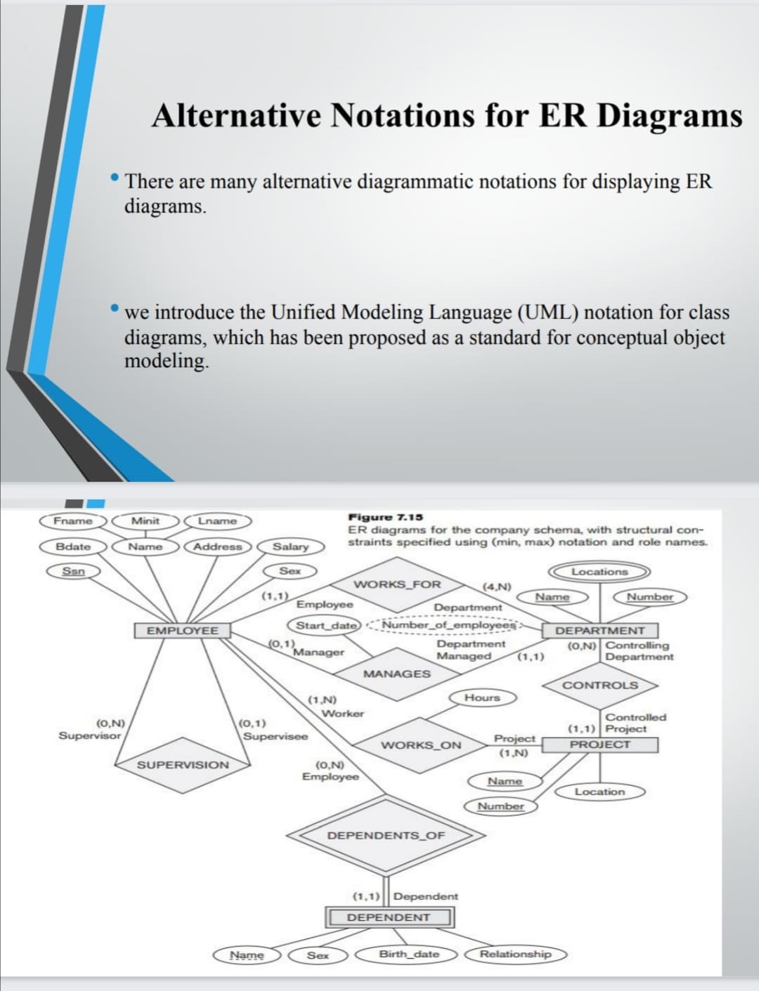 Alternative Notations for ER Diagrams
• There are many alternative diagrammatic notations for displaying ER
diagrams.
we introduce the Unified Modeling Language (UML) notation for class
diagrams, which has been proposed as a standard for conceptual object
modeling.
Figure 7.15
ER diagrams for the company schema, with structural con-
straints specified using (min, max) notation and role names.
Fname
Minit
Lname
Bdate
Name
Address
Salary
Ssn
Sex
Locations
WORKS_FOR
(4,N)
(1,1)
Employee
Number
Name
Department
Start_date Number_of_employees
EMPLOYEE
DEPARTMENT
Department
Managed
(0,1)
Manager
(0,N) Controlling
Department
(1,1)
MANAGES
CONTROLS
Hours
(1,N)
Worker
Controlled
(0,N)
Supervisor
(0,1)
Supervisee
(1,1) Project
Project
(1,N)
WORKS_ON
PROJECT
SUPERVISION
(0,N)
Employee
Name
Location
Number
DEPENDENTS_OF
(1,1) || Dependent
DEPEND ENT
Name
Sex
Birth_date
Relationship
