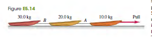 Figure E5.14
30.0 kg
20.0 kg
10.0 kg
Pull
