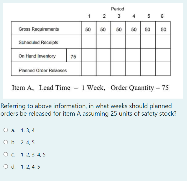 Period
1
3
5 6
Gross Requirements
50
50
50
50
50
50
Scheduled Receipts
On Hand Inventory
75
Planned Order Relaeses
Item A, Lead Time = 1 Week, Order Quantity = 75
%3D
Referring to above information, in what weeks should planned
orders be released for item A assuming 25 units of safety stock?
О а. 1, 3, 4
O b. 2, 4, 5
О с. 1, 2, 3, 4, 5
O d. 1, 2, 4, 5
4,
2.
