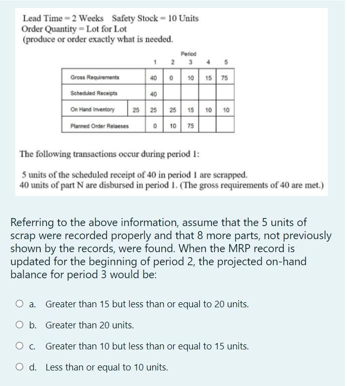 Lead Time = 2 Weeks Safety Stock = 10 Units
Order Quantity = Lot for Lot
(produce or order exactly what is needed.
Period
1
4 5
Gross Requirements
40 0 10 15 75
Scheduled Receipts
40
On Hand Inventory
25 25 25 15 10 10
Planned Order Relaeses
0 10 75
The following transactions occur during period 1:
5 units of the scheduled receipt of 40 in period 1 are scrapped.
40 units of part N are disbursed in period 1. (The gross requirements of 40 are met.)
Referring to the above information, assume that the 5 units of
scrap were recorded properly and that 8 more parts, not previously
shown by the records, were found. When the MRP record is
updated for the beginning of period 2, the projected on-hand
balance for period 3 would be:
a. Greater than 15 but less than or equal to 20 units.
O b. Greater than 20 units.
O c. Greater than 10 but less than or equal to 15 units.
O d. Less than or equal to 10 units.
2.
