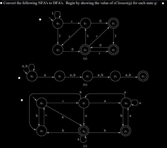 Convert the following NFA's to DFA's. Begin by showing the value of ɛClosure(q) for each state q:
40
91
1
1
43
94
a, b
a
a,b
a,b
а,b
93
(b)
b
a
a
41
94
b
b
a
43
b
95
a
