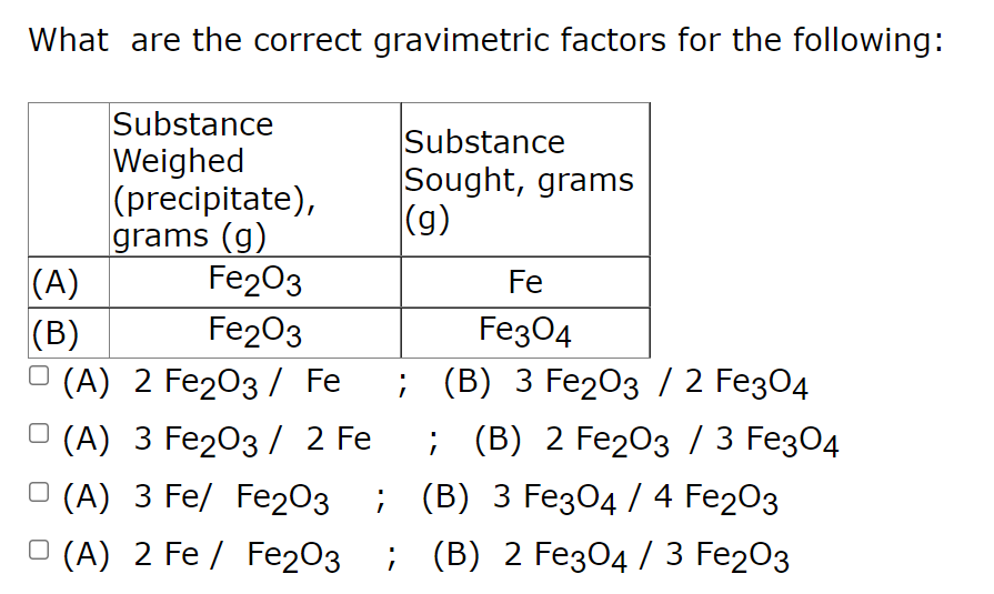 What are the correct gravimetric factors for the following:
Substance
Weighed
(precipitate),
grams (g)
Substance
Sought, grams
(g)
(A)
Fe2O3
Fe
(B)
Fe203
Fe304
; (B) 3 Fe2O3 / 2 Fe304
O(A) 2 Fe2O3 / Fe
(A) 3 Fe2O3 / 2 Fe
; (B) 2 Fe2O3 / 3 Fe304
(A) 3 Fe/ Fe2O3 ; (B) 3 Fe3O4 / 4 Fe2O3
O(A) 2 Fe/ Fe2O3; (B) 2 Fe3O4 / 3 Fe2O3