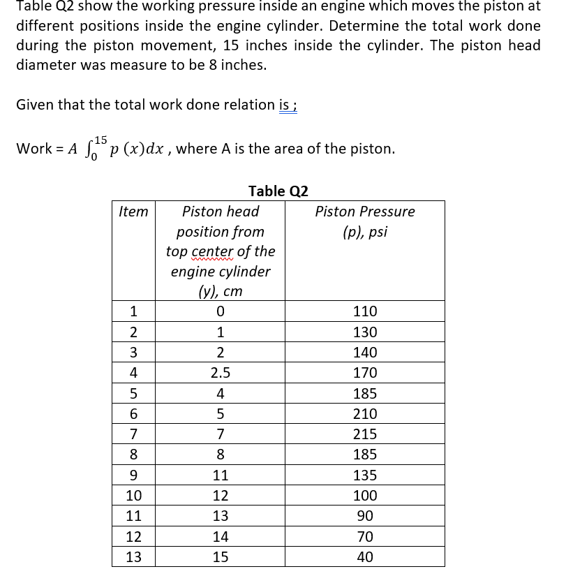 Table Q2 show the working pressure inside an engine which moves the piston at
different positions inside the engine cylinder. Determine the total work done
during the piston movement, 15 inches inside the cylinder. The piston head
diameter was measure to be 8 inches.
Given that the total work done relation is ;
-15
Work = A p (x)dx , where A is the area of the piston.
Table Q2
Item
Piston head
Piston Pressure
position from
top center of the
engine cylinder
(у), ст
(p), psi
1
110
1
130
3
140
4
2.5
170
4
185
210
7
7
215
8
8
185
9
11
135
10
12
100
11
13
90
12
14
70
13
15
40
