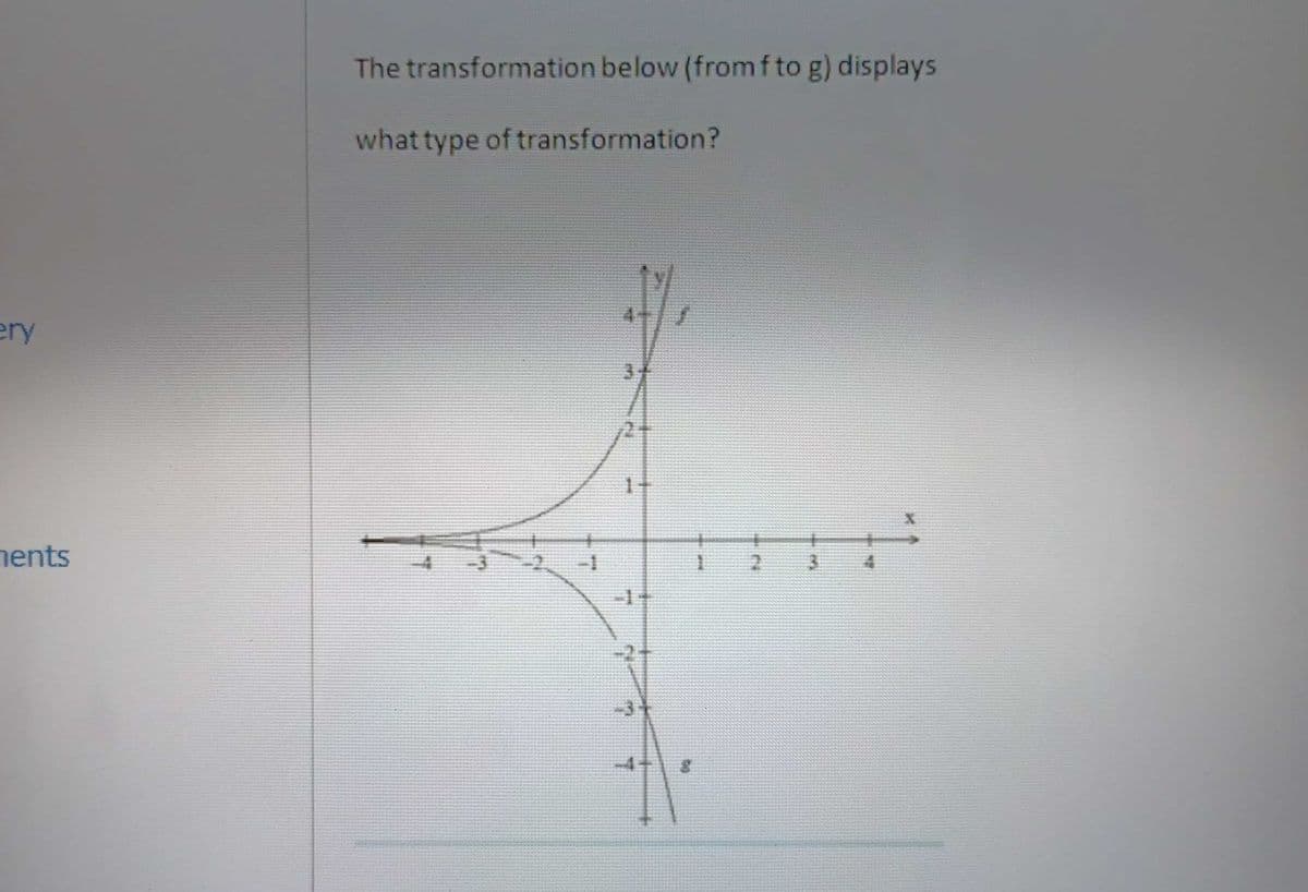 The transformation below (fromf to g) displays
what type of transformation?
ery
31
nents
-4
-1
2.
-1+
-3+
-4-
