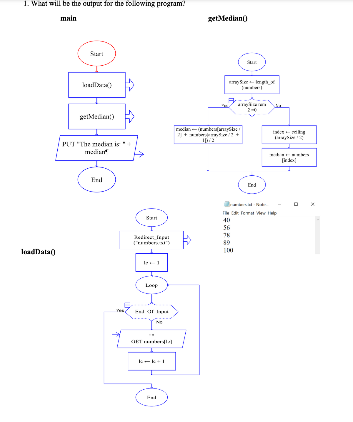 1. What will be the output for the following program?
main
loadData()
Start
loadData()
getMedian()
PUT "The median is: " +
median
End
A
Yes
0100
Start
Redirect_Input
("numbers.txt")
Loop
End Of Input
No
GET numbers[lc]
lc lc + 1
End
getMedian()
Yes
Start
array Size length_of
(numbers)
arraySize rem
2=0
median (numbers [arraySize /
2] + numbers [array Size / 2 +
1])/2
End
No
index - ceiling
(arraySize / 2)
median numbers.
numbers.txt - Note...
File Edit Format View Help
40
56
78
89
100
[index]
X