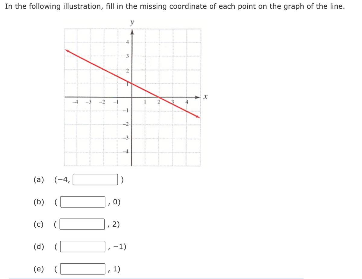 In the following illustration, fill in the missing coordinate of each point on the graph of the line.
3.
4
-3
-2
-1
-1
-2
-3
4
(a) (-4 |
)
(b)
0)
(c) (
2)
(d)
,-1)
(e)
1)
