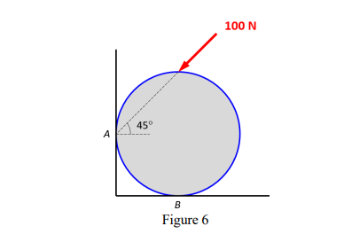 100 N
45°
А
B
Figure 6
