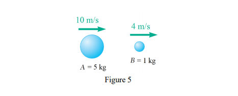 10 m/s
4 m/s
B = 1 kg
A = 5 kg
Figure 5
