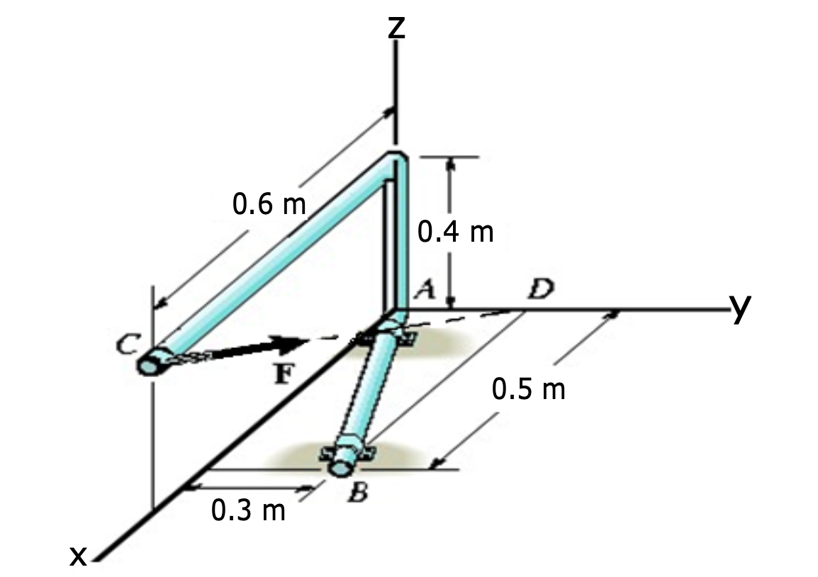 X
0.6 m
F
0.3 m
B
-N
Z
0.4 m
A
D
0.5 m
-Y
