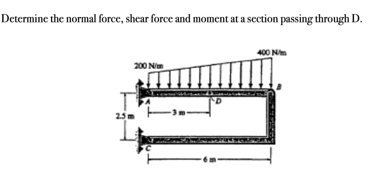 Determine the normal force, shear force and moment at a section passing through D.
200 N/m
2.5 m
400 N/m