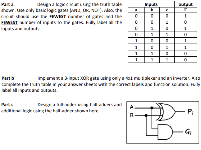Part a
Design a logic circuit using the truth table
Inputs
output
shown. Use only basic logic gates (AND, OR, NOT). Also, the
circuit should use the FEWEST number of gates and the
FEWEST number of inputs to the gates. Fully label all the
inputs and outputs.
a
b.
1
1
1
1
1.
1
1
Part b
Implement a 3-input XOR gate using only a 4x1 multiplexer and an inverter. Also
complete the truth table in your answer sheets with the correct labels and function solution. Fully
label all inputs and outputs.
Part c
Design a full-adder using half-adders and
A-
additional logic using the half-adder shown here.
Pi
Gi
