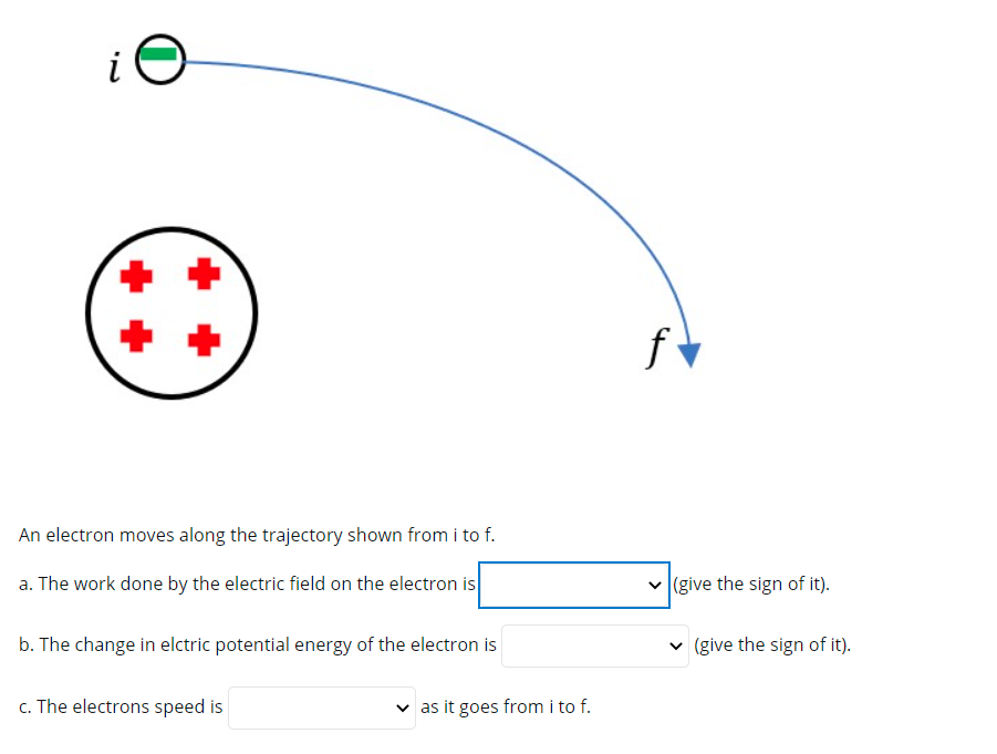 f v
An electron moves along the trajectory shown from i to f.
a. The work done by the electric field on the electron is
(give the sign of it).
b. The change in elctric potential energy of the electron is
(give the sign of it).
c. The electrons speed is
v as it goes from i to f.
