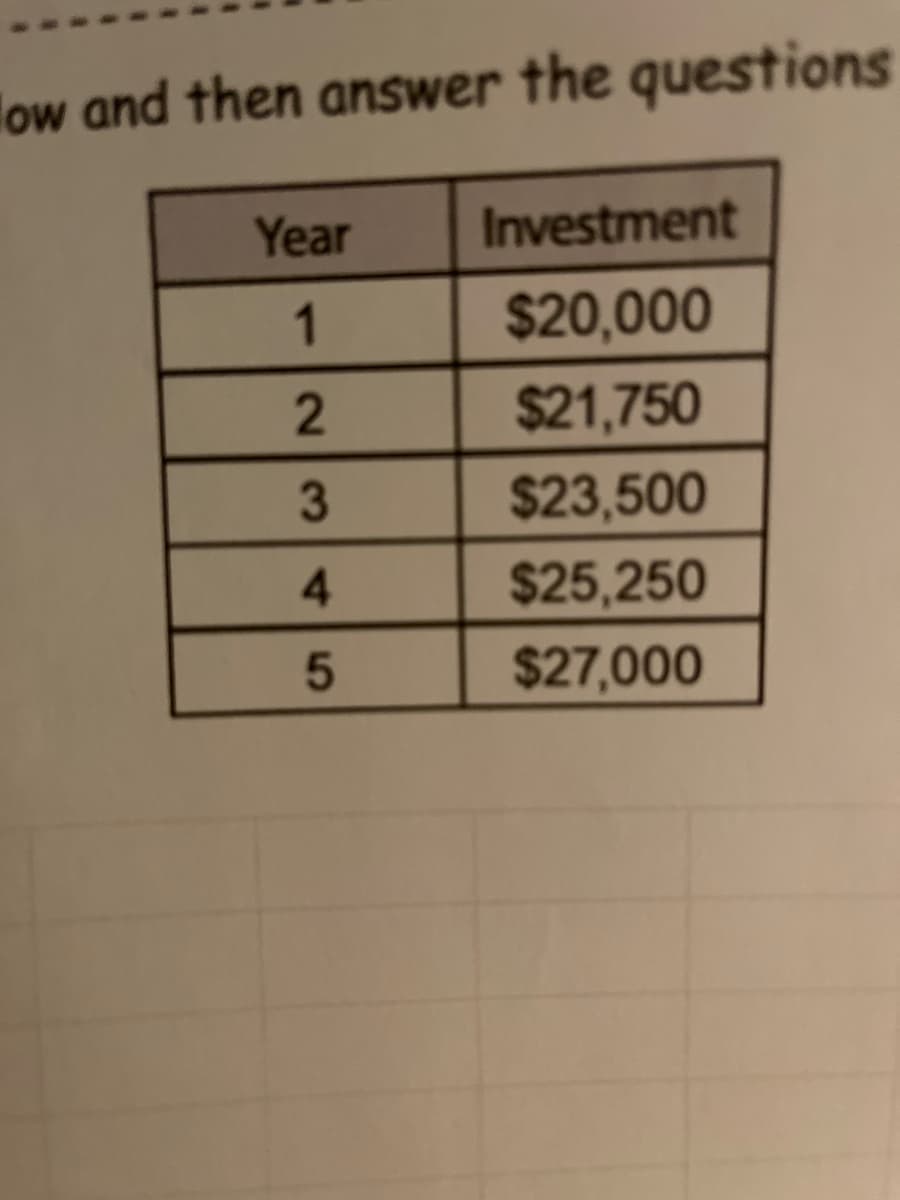 low and then answer the questions
Year
Investment
1
$20,000
$21,750
$23,500
4.
$25,250
$27,000
213
