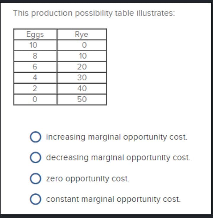 This production possibility table illustrates:
Eggs
Rye
10
0
10
20
30
40
0
50
O increasing marginal opportunity cost.
decreasing marginal opportunity cost.
O zero opportunity cost.
O constant marginal opportunity cost.
8
6
42
4