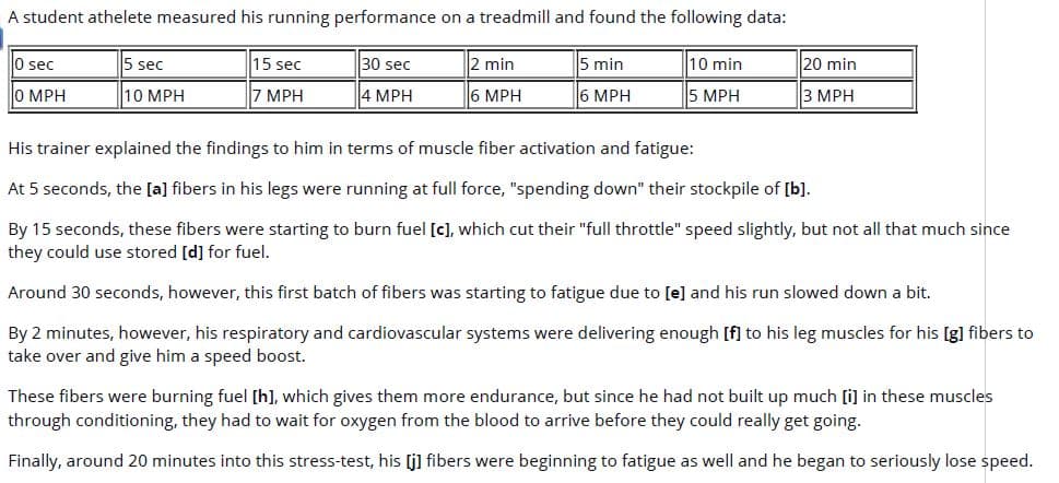 A student athelete measured his running performance on a treadmill and found the following data:
0 sec
5 sec
15 sec
30 sec
2 min
5 min
10 min
20 min
O MPH
10 MPH
7 MPH
4 MPH
6 MPH
6 MPH
5 MPH
З МРН
His trainer explained the findings to him in terms of muscle fiber activation and fatigue:
At 5 seconds, the [a] fibers in his legs were running at full force, "spending down" their stockpile of [b].
By 15 seconds, these fibers were starting to burn fuel [c], which cut their "full throttle" speed slightly, but not all that much since
they could use stored [d] for fuel.
Around 30 seconds, however, this first batch of fibers was starting to fatigue due to [e] and his run slowed down a bit.
By 2 minutes, however, his respiratory and cardiovascular systems were delivering enough [f] to his leg muscles for his [g] fibers to
take over and give him a speed boost.
These fibers were burning fuel [h], which gives them more endurance, but since he had not built up much [i] in these muscles
through conditioning, they had to wait for oxygen from the blood to arrive before they could really get going.
Finally, around 20 minutes into this stress-test, his [j] fibers were beginning to fatigue as well and he began to seriously lose speed.
