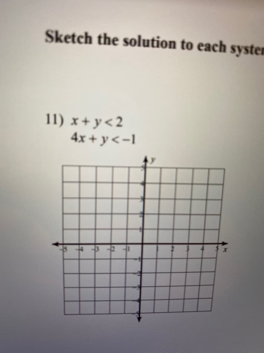 Sketch the solution to each systen
11) x+ y<2
4x + y< -1
