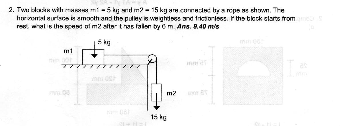 2. Two blocks with masses m1 5 kg and m2 = 15 kg are connected by a rope as shown. The
horizontal surface is smooth and the pulley is weightless and frictionless. If the block starts from moS
rest, what is the speed of m2 after it has fallen by 6 m. Ans. 9.40 m/s
%3D
(8
5 kg
mm 00
m1
mm 00
mm 0S
mm 08
m2
15 kg
