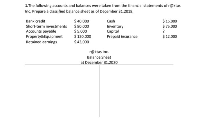 1.The following accounts and balances were taken from the financial statements of r@ktas
Inc. Prepare a classified balance sheet as of December 31,2018.
$ 40.000
$ 80.000
$ 5.000
$ 120,000
$ 43,000
$ 15,000
$ 75,000
Bank credit
Cash
Short-term investments
Accounts payable
Property&Equipment
Retained earnings
Inventory
Capital
Prepaid insurance
?
$ 12,000
r@ktas Inc.
Balance Sheet
at December 31,2020
