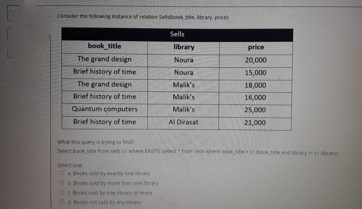 Consider the following instance of relation Sells(book_title, library. price):
Sells
book title
library
price
The grand design
Noura
20,000
Brief history of time
Noura
15,000
The grand design
Malik's
18,000
Brief history of time
Malik's
16,000
Quantum çomputers
Malik's
25,000
Brief history of time
Al Dirasat
21,000
What this query is trying to find?
Select book title from sells s1 where EXISTS (select * from sells where book_title = s1.book_title and library != s1.library)
Select one:
O a. Books sold by exactly one library
O b. Books sold by more than one library
C. Books sold by one library or more.
d. Books not sold by any library
