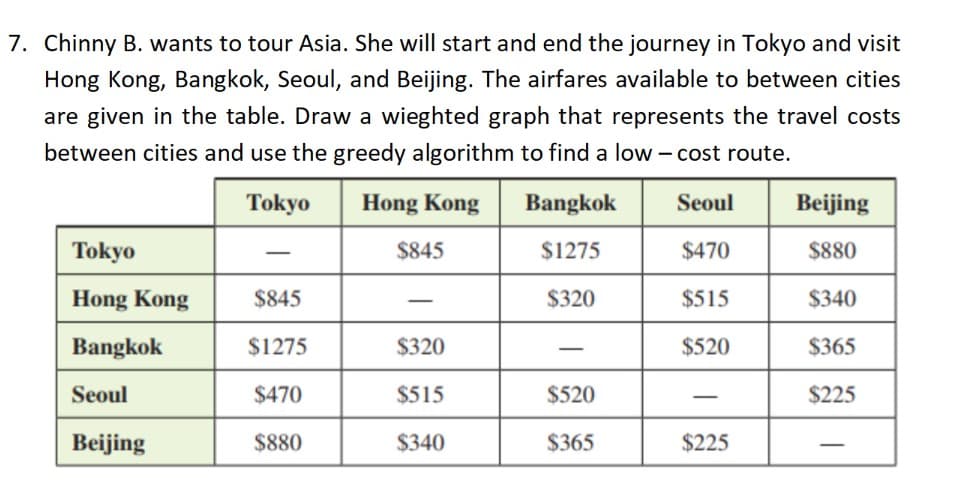 7. Chinny B. wants to tour Asia. She will start and end the journey in Tokyo and visit
Hong Kong, Bangkok, Seoul, and Beijing. The airfares available to between cities
are given in the table. Draw a wieghted graph that represents the travel costs
between cities and use the greedy algorithm to find a low - cost route.
Tokyo
Hong Kong
Bangkok
Seoul
Beijing
Tokyo
$845
$1275
$470
$880
Hong Kong
$845
$320
$515
$340
Bangkok
$1275
$320
$520
$365
Seoul
$470
$515
$520
$225
Beijing
$880
$340
$365
$225

