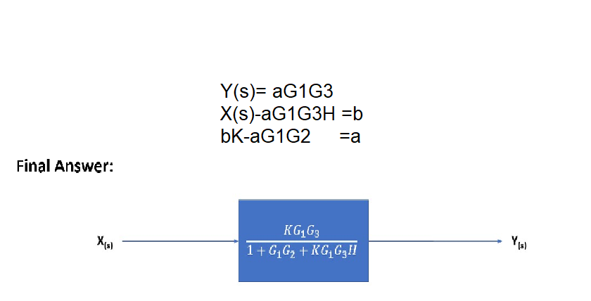 Y(s)= aG1G3
X(s)-aG1G3H =b
bK-AG1G2
=a
Final Answer:
KG G3
1+ G, G2 + KG, G3!
