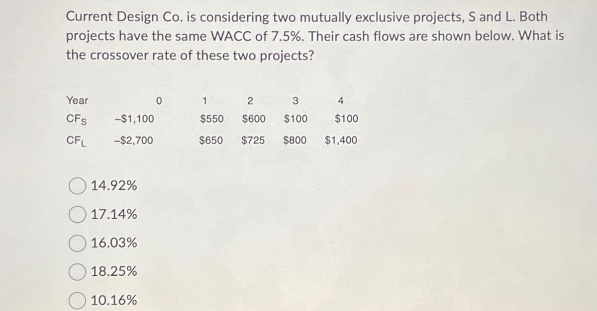 Current Design Co. is considering two mutually exclusive projects, S and L. Both
projects have the same WACC of 7.5%. Their cash flows are shown below. What is
the crossover rate of these two projects?
Year
0
1
2
3
4
CFS
-$1,100
$550 $600 $100
$100
CFL
-$2,700
$650
$725
$800 $1,400
14.92%
17.14%
16.03%
18.25%
10.16%