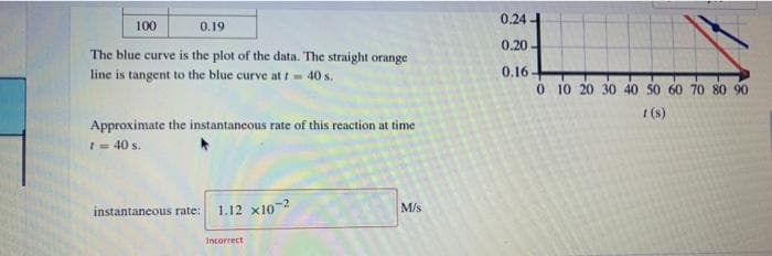 0.24
100
0.19
0.20-
The blue curve is the plot of the data. The straight orange
line is tangent to the blue curve at t 40 s.
0.16
0 10 20 30 40 50 60 70 80 90
I (s)
Approximate the instantaneous rate of this reaction at time
I= 40 s.
instantaneous rate:
1.12 x10-2
M/s
Incorrect
