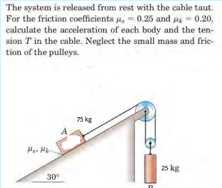 The system is released from rest with the cable taut.
For the friction coefficients u, =
calculate the acceleration of each body and the ten-
sion T in the cable. Neglect the small mass and frie-
tion of the pulleys.
0.25 and 0.20,
75 kg
A
25 kg
30°
