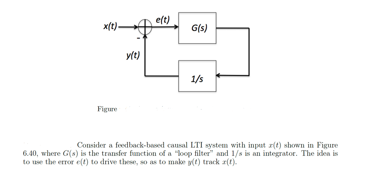 x(t)-
Figure
y(t)
e(t)
G(s)
1/s
Consider a feedback-based causal LTI system with input r(t) shown in Figure
6.40, where G(s) is the transfer function of a "loop filter" and 1/s is an integrator. The idea is
to use the error e(t) to drive these, so as to make y(t) track x(t).