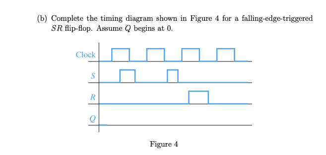 (b) Complete the timing diagram shown in Figure 4 for a falling-edge-triggered
SR flip-flop. Assume Q begins at 0.
Clock
S
R
Figure 4
