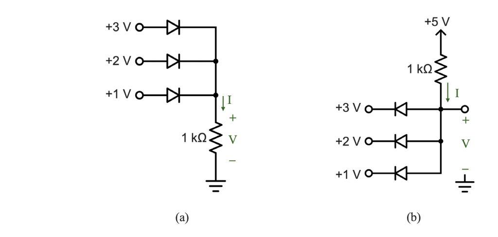 +5 V
+3 Vo
+2 V O-다
1 kΩ.
+1 V 어
+3 V어
1 kΩ.
+2 V 어
V
+1 V어
(a)
(b)

