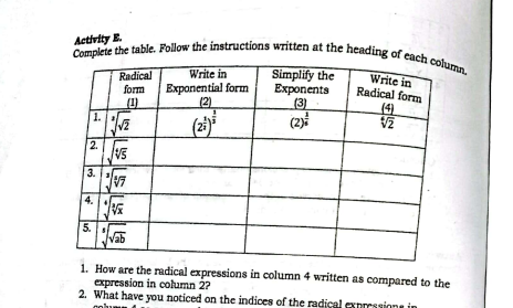 Complete the table. Follow the instructions written at the heading of each column.
Activity E.
Write in
Exponential form
(2)
Simplify the
Еxponents
(3)
(2)
Radical
form
Write in
Radical form
(1)
1.
(4)
21
2.
3.
5.
Vab
1. How are the radical expressions in column 4 written as compared to the
expression in column 2?
2. What have you noticed on the indices of the radical exnmssions in
4.
