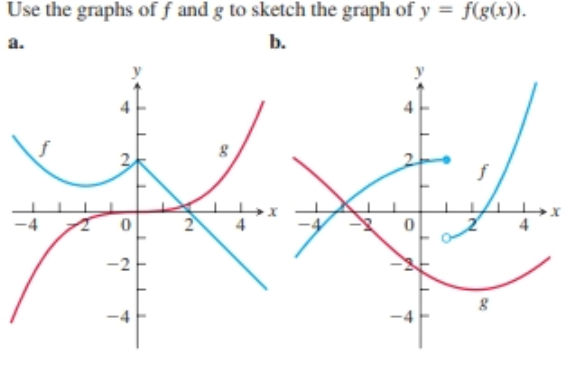 Use the graphs of f and g to sketch the graph of y = f(g(x)).
b.
a.
2)
-4
2.
