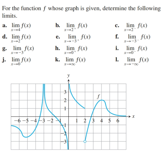 For the function ƒ whose graph is given, determine the following
limits.
b. lim f(x)
x→2+
lim f(x)
a. lim f(x)
x→4*
c.
x→2
lim f(x)
lim f(x)
x→-3-
d. lim f(x)
x-2
f.
e.
x→-3+
lim f(x)
g. lim f(x)
h. lim f(x)
x→0+
i.
k. lim f(x)
j. lim f(x)
x→0°
lim f(x)
1.
y
f
х
-6 -5 -4-3 -2
1 2 /3 4 5 6
-3
