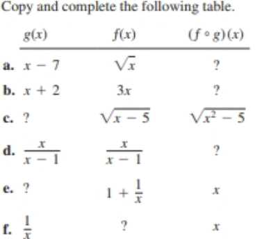 Copy and complete the following table.
(fo g) (x)
f(x)
g(x)
Vĩ
a. x- 7
b. х + 2
Зх
Vx - 5
c. ?
d.
e. ?
х
1+
f.
-IK
