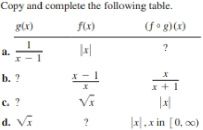 Copy and complete the following table.
(f° g) (x)
f(x)
g(x)
x –
b. ?
VA
c. ?
d. Va
|x|,x in [0, c0)
