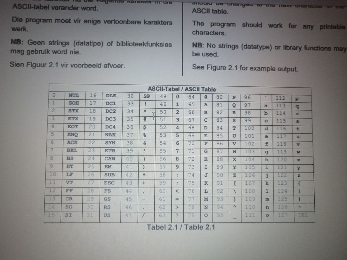 ASCII-tabel verander word.
crRangeo o TEX Graracior m
ASCII table.
Die program moet vir enige vertoonbare karakters
The program should work for any printable
werk.
characters.
NB: Geen strings (datatipe) of biblioteekfunksies
mag gebruik word nie.
NB: No strings (datatype) or library functions may
be used.
Sien Figuur 2.1 vir voorbeeld afvoer.
See Figure 2.1 for example output.
ASCII-Tabel I ASCII Table
NUL
16
DLE
SP
48
64
80
96
112
SOH
17
DC1
33
49
65
81
97
113
al
STX
18
DC2
34
50
66
82
R.
98
b.
114
ETX
19
DC3
35
51
67
83
99
115
20
36
37
EOT
DC4
52
4.
68
84
T.
100
d.
116
ENQ
21
NAK
53
69
E
85
101
117
ACK
22
SYN
38
54
70
86
V.
102
118
V
7.
BEL
23
ETB
39
55
71
G.
87
103
6.
119
W
8.
BS
CAN
40
56
8.
72 H
88
104
120
6.
HT
EM
41
57
6.
73
89
105
121
10
LF
26
SUB
42
58
74
90
106
122
11
VT
27
ESC
43
59
75
91
107
k
123
12
FF
28
FS
44
60
76
92
1.
108
124
13
CR
29
GS
45
61
77
93
1
109
125
14
SO
30
RS
46
62
78
94
110
126
15
SI
31
US
47
63
79
95
111
127
DEL
Tabel 2.1 / Table 2.1
123 56 7
234
222
123
4)
96
