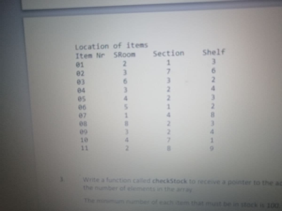 Location of items
Item Nr SRoom
Shelf
3
Section
01
02
6.
03
6
2.
04
3.
es
5
06
07
08
1
3
09
10
4.
11
2.
Write a function called checkStock to receive a pointer to the ac
the number of elements in the array
The min
umber of each item that must be in stock is 100
4328
419
1732 2142 N70
23
