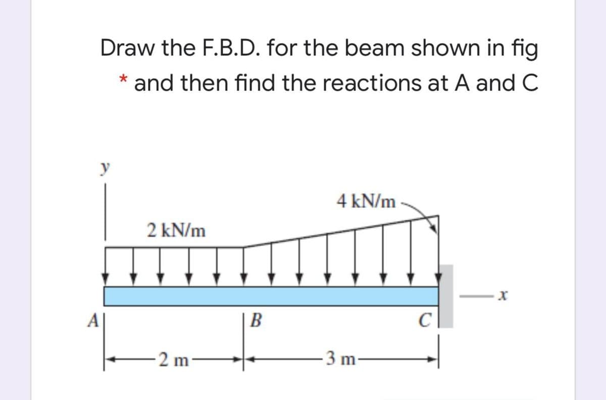 Draw the F.B.D. for the beam shown in fig
* and then find the reactions at A and C
y
4 kN/m
2 kN/m
A
B
2 m-
3 m
