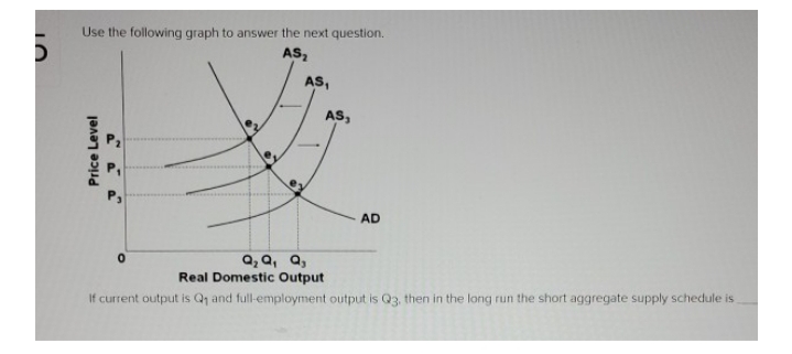 Use the following graph to answer the next question.
AS,
AS
AS,
AD
Q, a, Q,
Real Domestic Output
If current output is Q and full-employment output is Q3, then in the long run the short aggregate supply schedule is
Price Level
